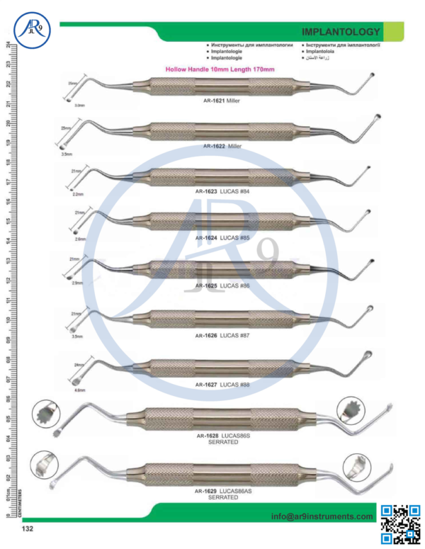 Implantology