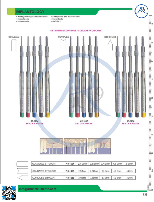 Implantology