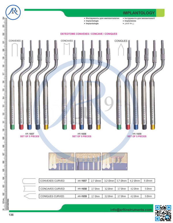 Implantology